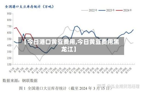 【今日港口黄豆费用,今日黄豆费用黑龙江】-第2张图片