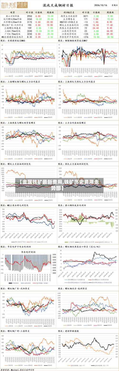 【金属铁矿最新费用,铁矿历史费用走势图】