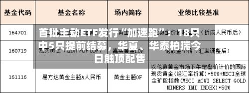 首批主动ETF发行“加速跑”：18只中5只提前结募，华夏、华泰柏瑞今日触顶配售