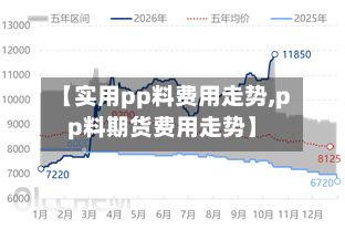 【实用pp料费用走势,pp料期货费用走势】