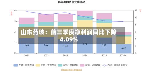 山东药玻：前三季度净利润同比下降4.09%-第2张图片