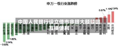 中国人民银行设立债市非银大额赎回互换便利-第3张图片