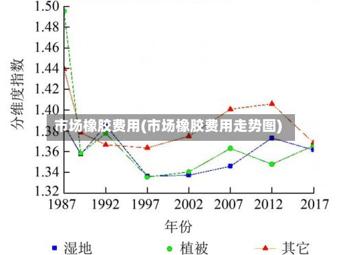市场橡胶费用(市场橡胶费用走势图)-第2张图片