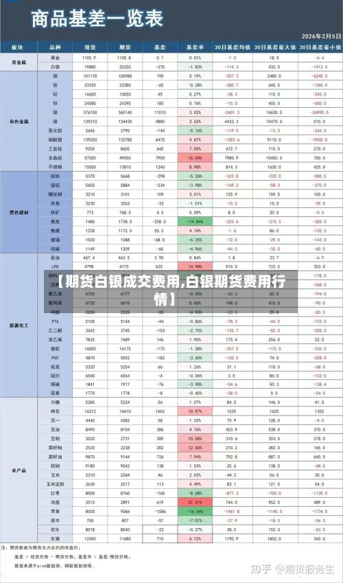 【期货白银成交费用,白银期货费用行情】-第3张图片