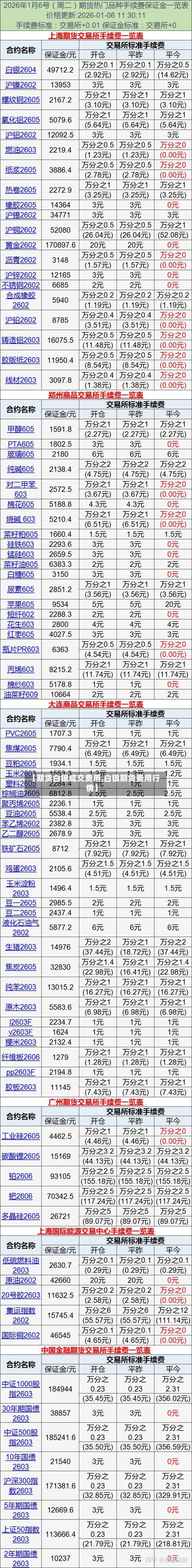 【期货白银成交费用,白银期货费用行情】-第2张图片