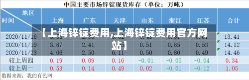 【上海锌锭费用,上海锌锭费用官方网站】