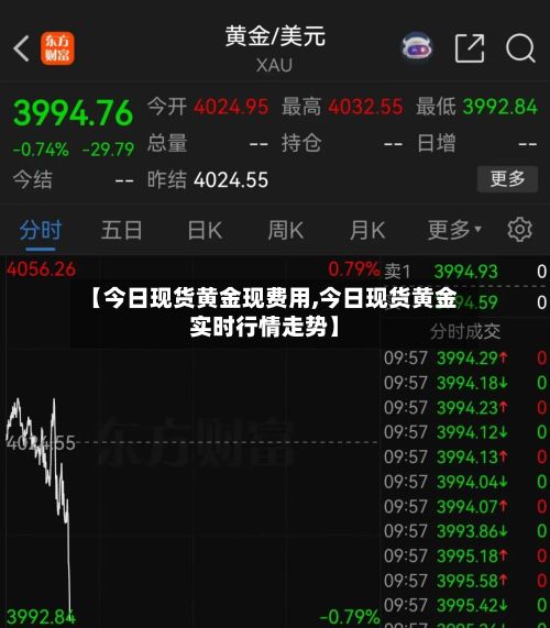 【今日现货黄金现费用,今日现货黄金实时行情走势】-第2张图片