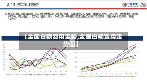 【全国白糖费用走势,全国白糖费用走势图】-第3张图片