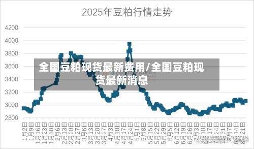 全国豆粕现货最新费用/全国豆粕现货最新消息