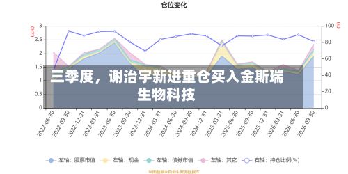 三季度	，谢治宇新进重仓买入金斯瑞生物科技-第3张图片