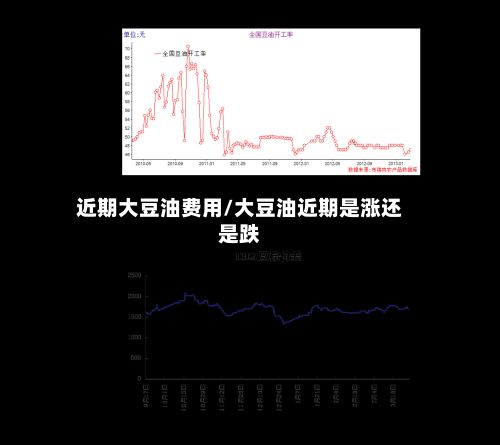 近期大豆油费用/大豆油近期是涨还是跌