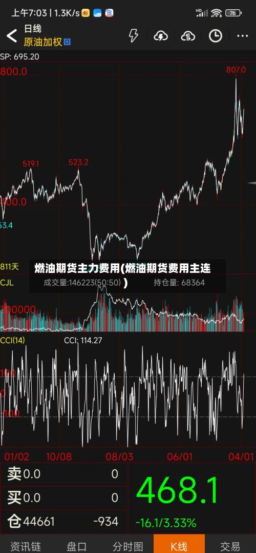 燃油期货主力费用(燃油期货费用主连)-第3张图片