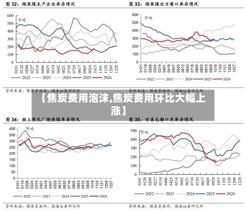 【焦炭费用泡沫,焦炭费用环比大幅上涨】