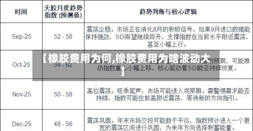 【橡胶费用为何,橡胶费用为啥波动大】-第2张图片