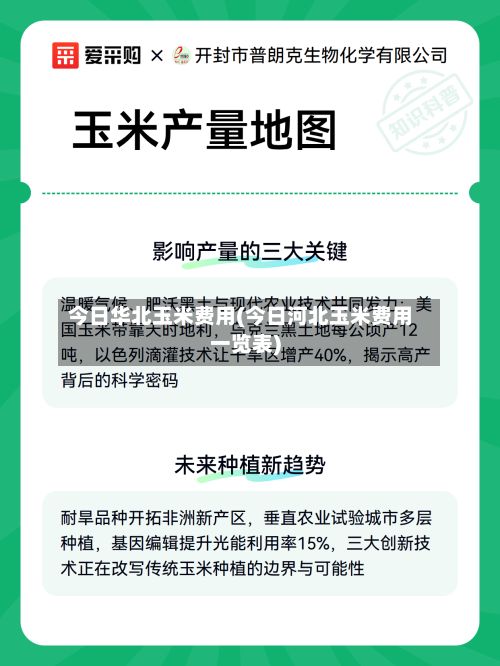 今日华北玉米费用(今日河北玉米费用一览表)