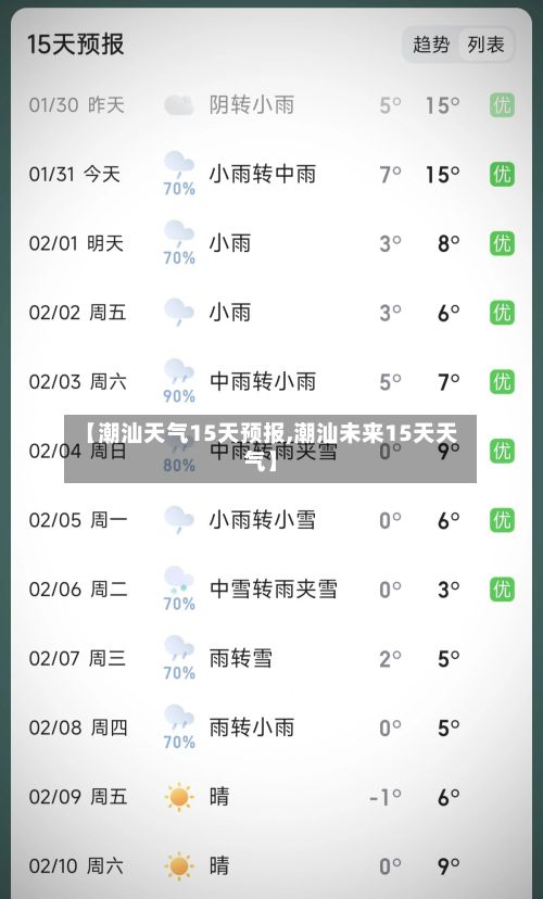 【潮汕天气15天预报,潮汕未来15天天气】
