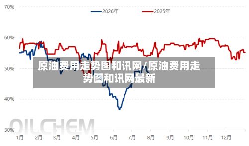 原油费用走势图和讯网/原油费用走势图和讯网最新