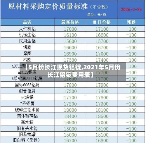 【5月份长江现货铝锭,2021年5月份长江铝锭费用表】-第2张图片