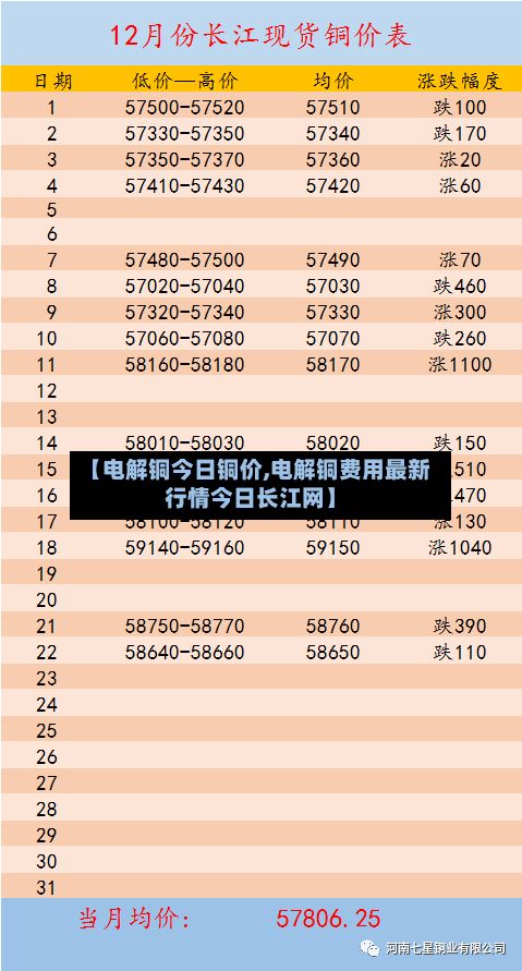 【电解铜今日铜价,电解铜费用最新行情今日长江网】-第3张图片