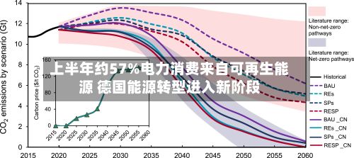 上半年约57%电力消费来自可再生能源 德国能源转型进入新阶段