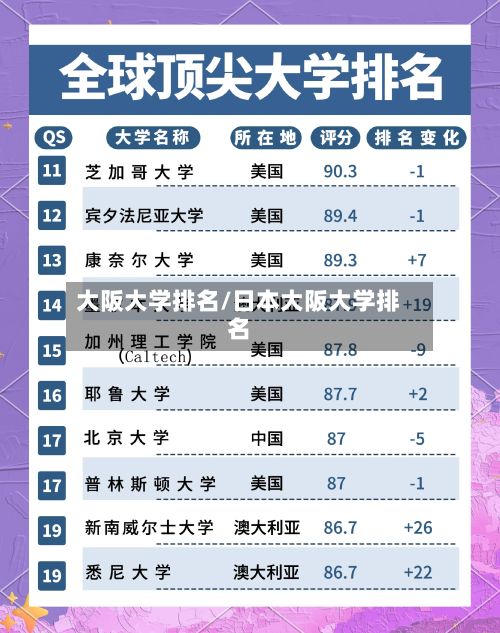 大阪大学排名/日本大阪大学排名