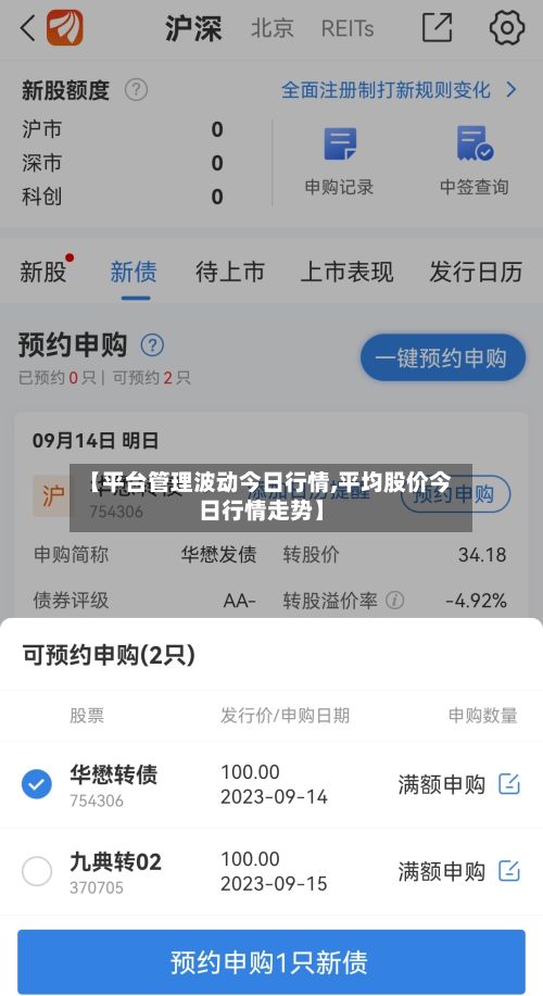 【平台管理波动今日行情,平均股价今日行情走势】