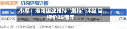 小摩：洛阳钼业维持“增持	”评级 目标价25港元-第1张图片