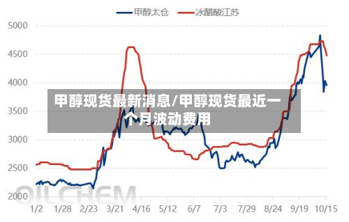 甲醇现货最新消息/甲醇现货最近一个月波动费用-第3张图片