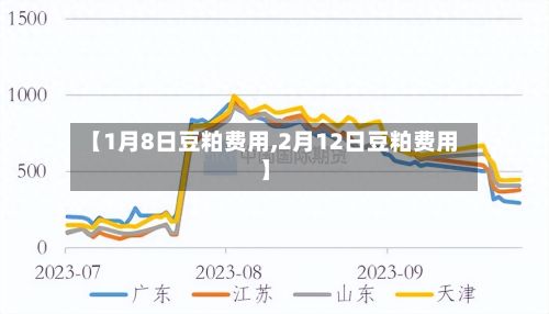 【1月8日豆粕费用,2月12日豆粕费用】
