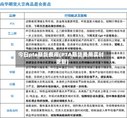 今日pta期货费用(PTA期货费用实时更新)-第3张图片