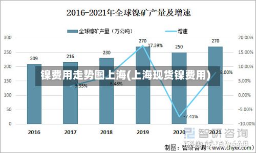 镍费用走势图上海(上海现货镍费用)