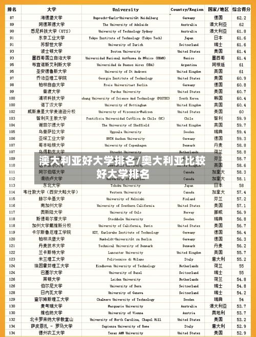 澳大利亚好大学排名/奥大利亚比较好大学排名