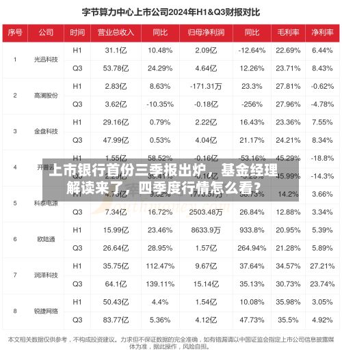 上市银行首份三季报出炉，基金经理解读来了，四季度行情怎么看？-第2张图片
