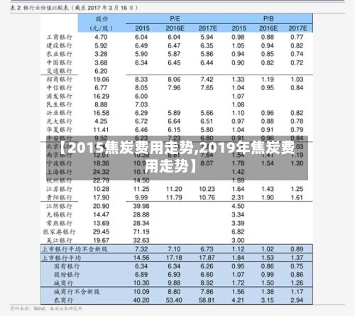 【2015焦炭费用走势,2019年焦炭费用走势】