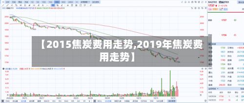 【2015焦炭费用走势,2019年焦炭费用走势】-第2张图片