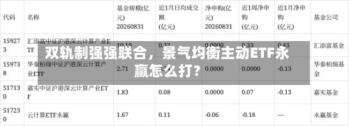 双轨制强强联合	，景气均衡主动ETF永赢怎么打？-第2张图片