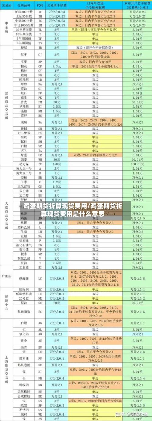 鸡蛋期货折算现货费用/鸡蛋期货折算现货费用是什么意思-第2张图片