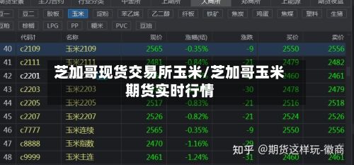 芝加哥现货交易所玉米/芝加哥玉米期货实时行情