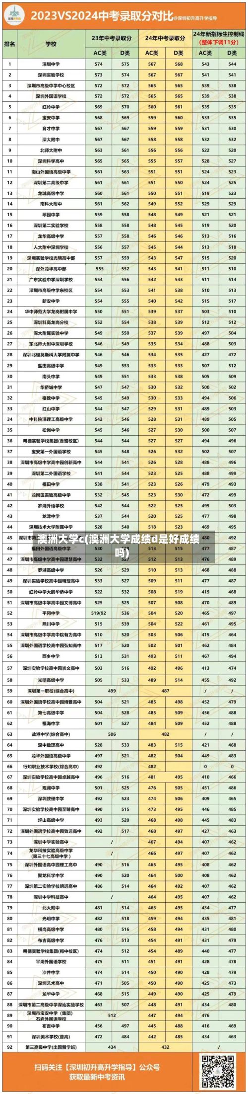澳洲大学c(澳洲大学成绩d是好成绩吗)