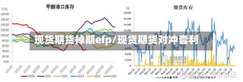 现货期货掉期efp/现货期货对冲套利