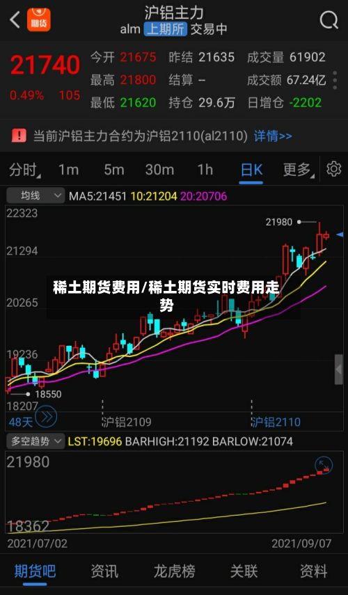 稀土期货费用/稀土期货实时费用走势-第2张图片