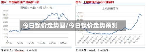 今日镍价走势图/今日镍价走势预测-第2张图片