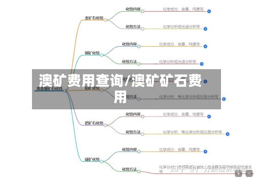 澳矿费用查询/澳矿矿石费用-第2张图片