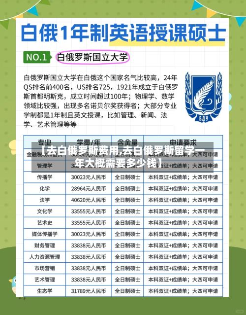 【去白俄罗斯费用,去白俄罗斯留学一年大概需要多少钱】-第3张图片