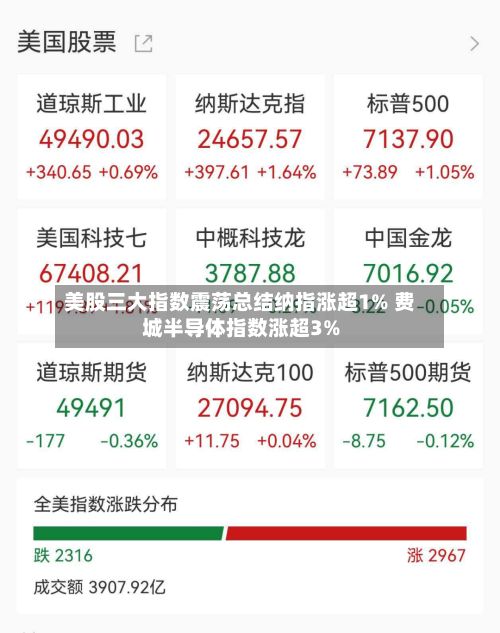 美股三大指数震荡总结纳指涨超1% 费城半导体指数涨超3%-第1张图片