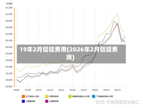 19年2月铝锭费用(2026年2月铝锭费用)-第3张图片