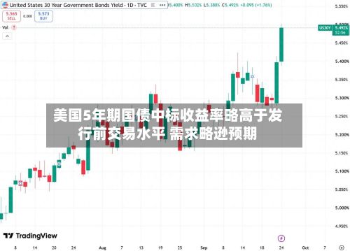 美国5年期国债中标收益率略高于发行前交易水平 需求略逊预期-第2张图片