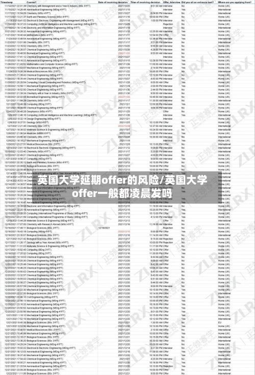 英国大学延期offer的风险/英国大学offer一般都凌晨发吗