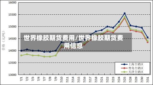 世界橡胶期货费用/世界橡胶期货费用信息-第2张图片
