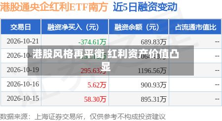 港股风格再平衡 红利资产价值凸显-第3张图片